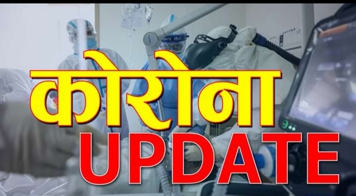 पछिल्लो २४ घण्टामा थप २,२९५ जनामा कोरोना संक्रमण, १६ जनाको मृत्यु